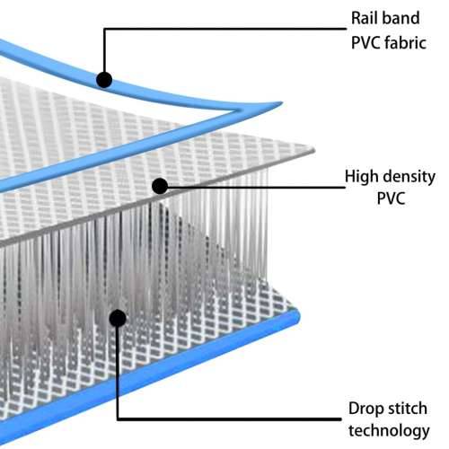Strunjača na napuhavanje s crpkom 600 x 100 x 20 cm PVC plava - Plava 600 x 100 x 20 cm 1 Cijena