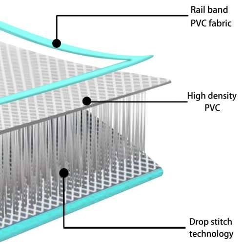 Strunjača na napuhavanje s crpkom 60 x 100 x 15 cm PVC zelena - Zelena 60 x 100 x 15 cm 1 Cijena