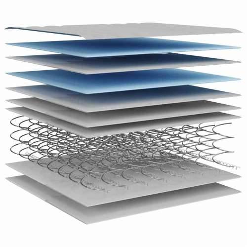 Madrac s oprugama bonnell srednji 180 x 200 cm - 180 x 200 cm 1 Cijena