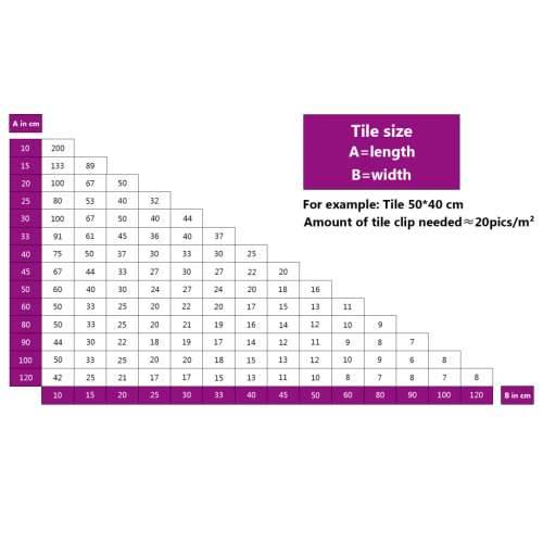 Sustav za niveliranje pločica 250 klinova 500 kopči 2 mm - 2 mm 750 Cijena