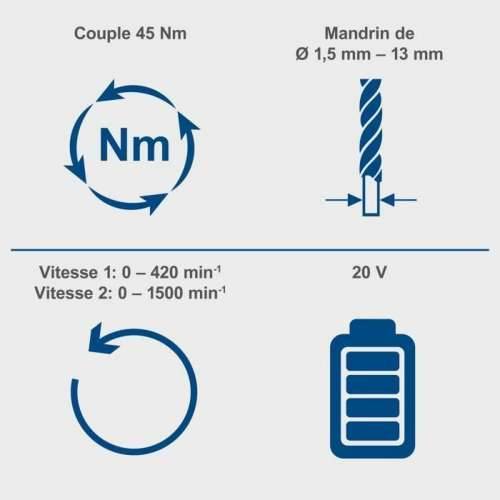 Čekić bušilica Scheppach c-cd45-x 20 V Cijena