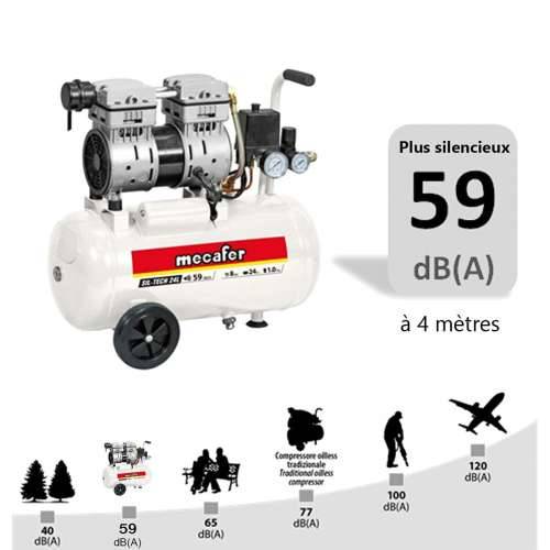 Kompresor Zraka MECAFER 425523 Vodoravno Tih 8 bar 24 L Cijena
