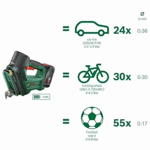 Kompresor Zraka BOSCH Universalpump Zelena Cijena