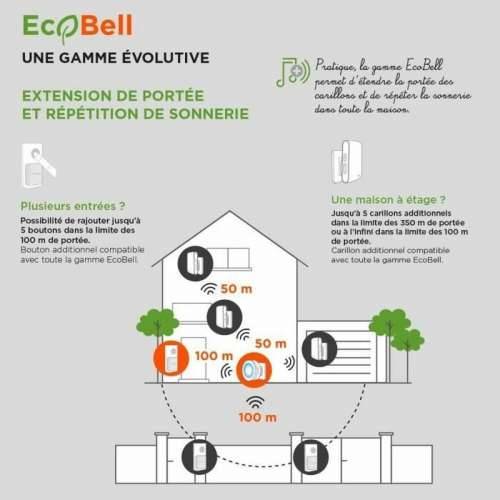 Bežično Zvonce s Tipkom SCS SENTINEL EcoBell 100 100 m Cijena