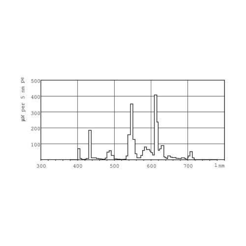 Fluorescentna žarulja Philips lynx G24D 1200 Lm (830 K) Cijena