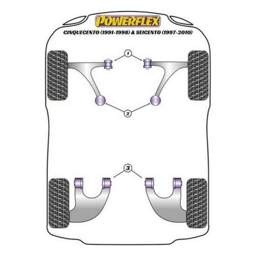 Silentblock Powerflex PFR16-120 Cijena