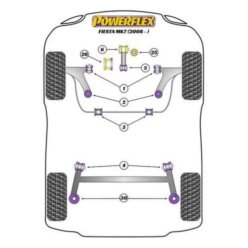 Silentblock Powerflex PFR19-2030 Cijena