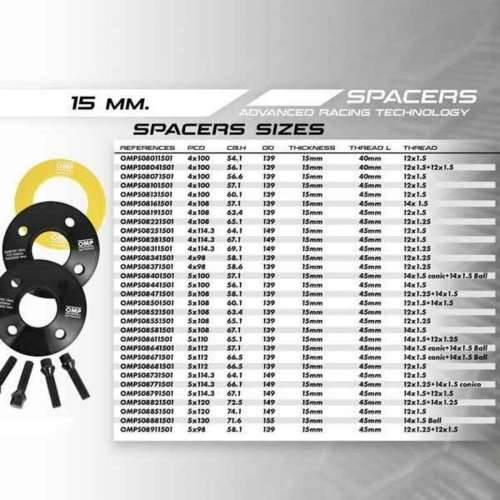 Set razdjeljnika OMP OMPS08161501 Cijena