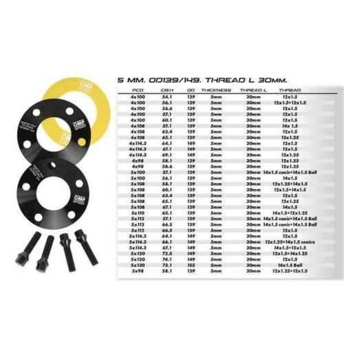 Set razdjeljnika OMP OMPS08441501 Cijena