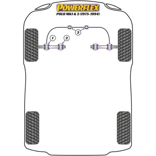 Silentblock Powerflex PFF85-105BLK Cijena