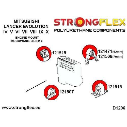 Set dodataka Strongflex Cijena