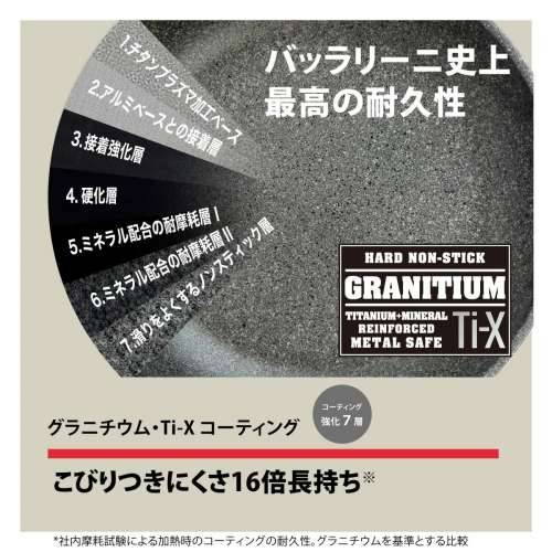Tava Ballarini 75002-808-0 Srebrna Granit Aluminij Titanijum 1 Dijelovi Ø 20 cm Cijena