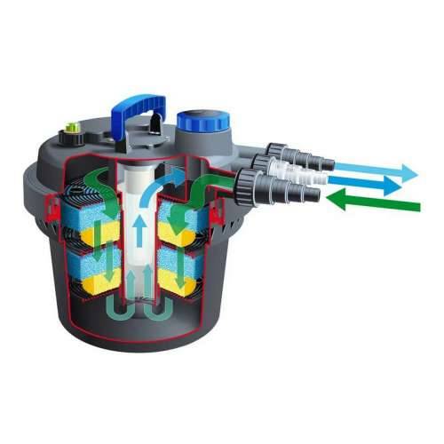 Filter za bazen Ubbink 1355416 Cijena