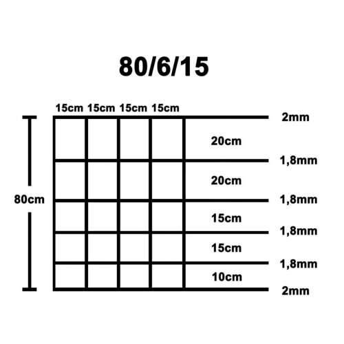 Vrtna ograda od pocinčanog čelika 50 m 80 cm - 50 x 0.8 m 1 6 žica 15 cm Cijena