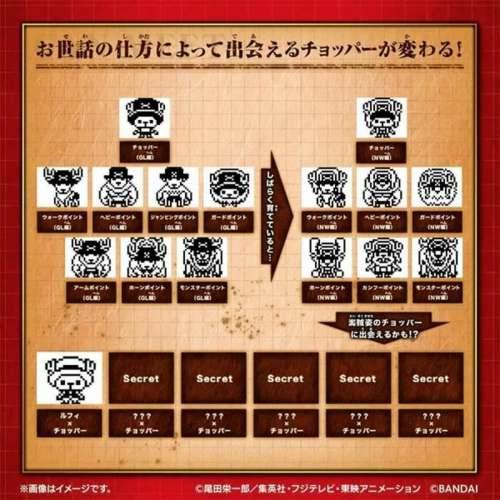 Virtualni kućni ljubimac Tamagotchi Nano: One Piece - Going Merry Edition Cijena
