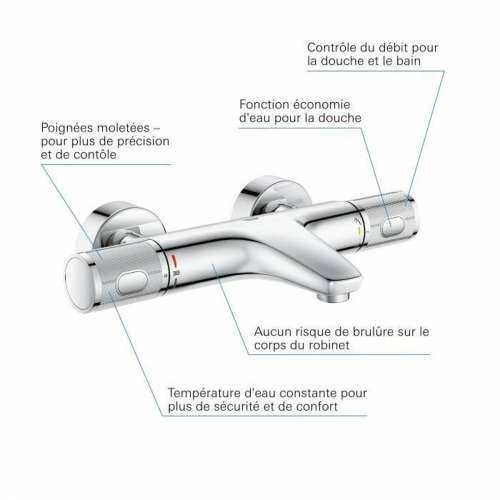 Slavina Grohe 34788000 Metal Cijena