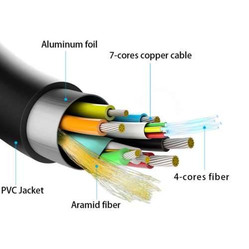 HDMI Kabel Aisens A148-0513 (1 kom.) Cijena