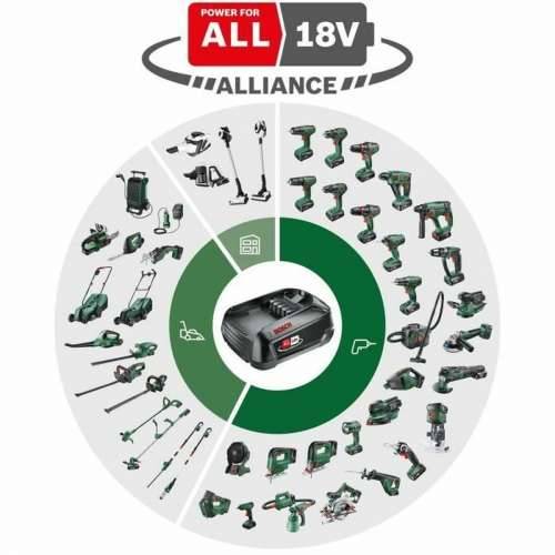Ubodna pila BOSCH jigsaw Cijena