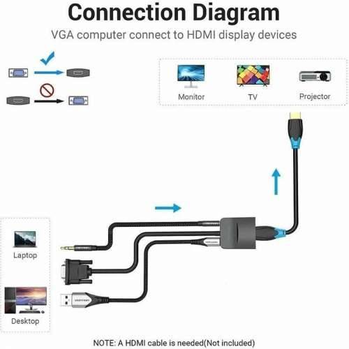 Adapter VGA u HDMI Vention ACNBD Cijena