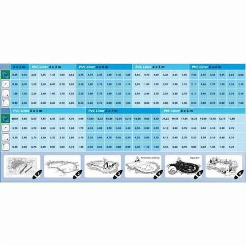 Pond Liner Ubbink AquaLiner PVC 0,5 mm 4 x 3 m Cijena