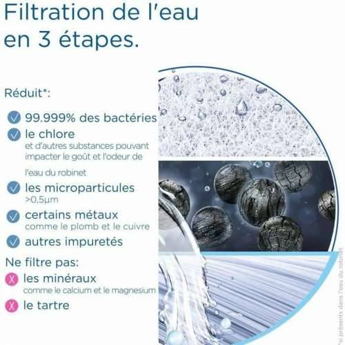 Filtar za vodu Brita mypure SLIM 1052846 Cijena