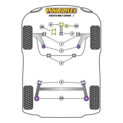 Silentblock Powerflex PFR19-1511 Cijena