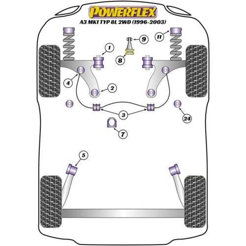 Silentblock Powerflex PFF85-420R Nosač motora Cijena