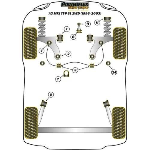 Silentblock Powerflex PFF85-420R Nosač motora Cijena