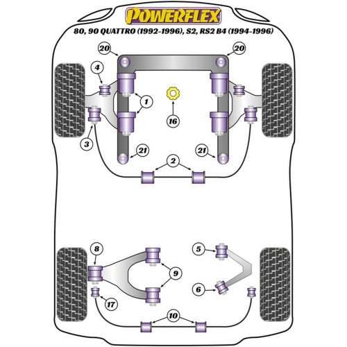 Silentblock Powerflex PFA100-14 Cijena