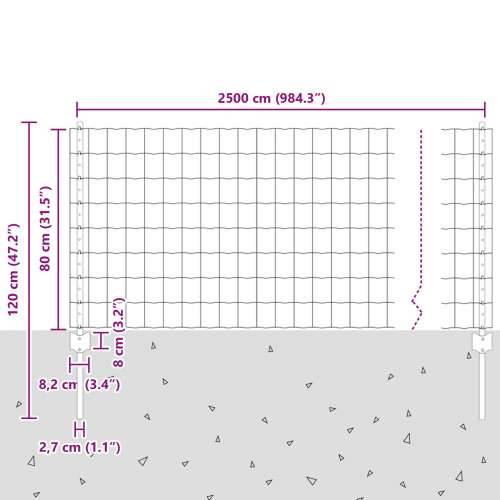 Euro Ograja Set Set od 2 Galvanizirani čelik 25 x 0.8 m Cijena