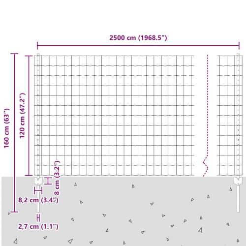 Euro Ograde s 22 U nosača Srebrna 1,2x25 m Čelik Cijena