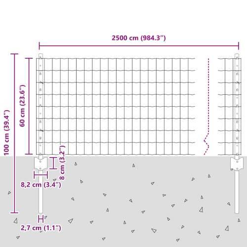 Euro Ograde s 11 U Stubova Zelena 0,6x25 m Čelik Cijena
