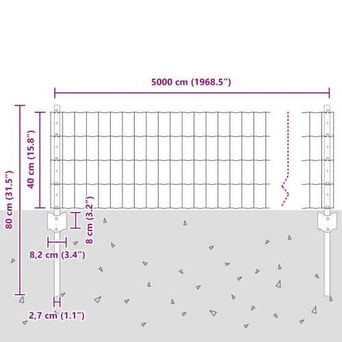 Euro Ograde s 22 U Stupova Zelena 0,4x50 m Čelik Cijena