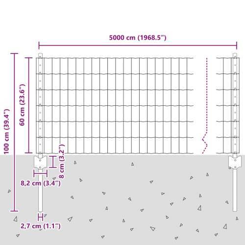 Euro Ograde s 22 U Stupova Zelena 0,6x50 m Čelik Cijena
