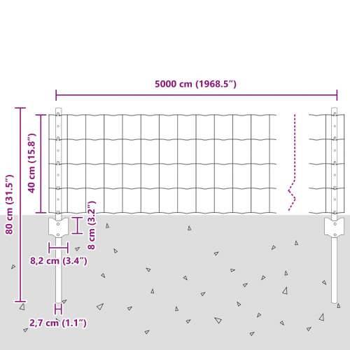 Euro Ograda s 22 U Stupa Zelena 0,4x50 m Čelik Cijena