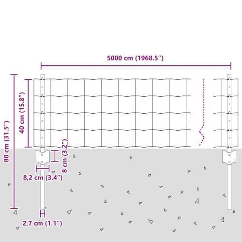 Euro Ograde s 22 U Stupova Zelena 0,4x50 m Čelik Cijena