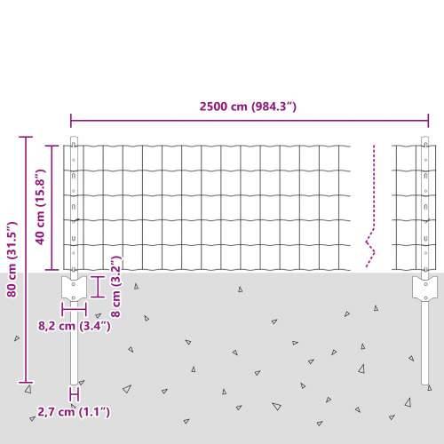 Euro Ograde s 11 U Stupova Zelena 0,4x25 m Čelik Cijena