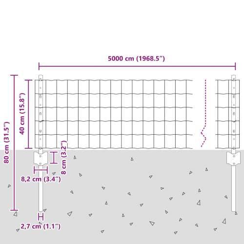 Euro Ograde s 22 U Stupa Zeleno 0,4x50 m Čelik Cijena