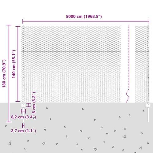 Ograde stupovi 22 kom U-kanal 140 cm pocinčani čelik Cijena