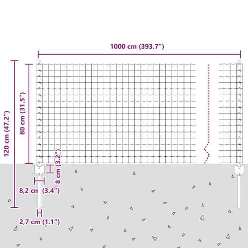 Euro Ograda s 5 U Postova Zelena 0.8x10 m Čelik Cijena