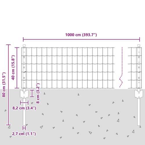 Euro ograda s 5 U stupova Zelena 0,4x10 m Metal Cijena