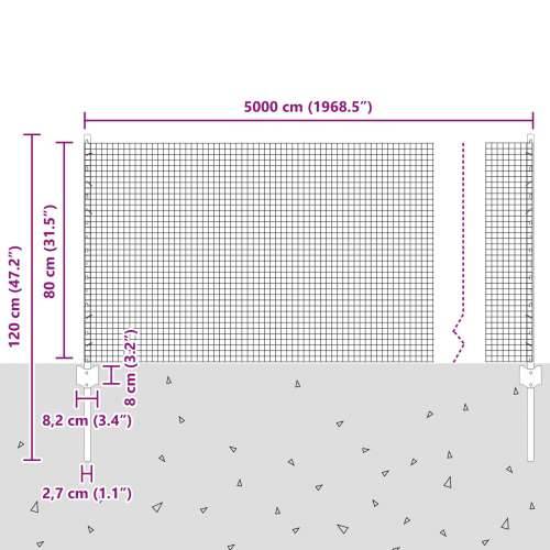 zavarena žica s 22 U stupova Zelena 0.8x50 m Čelik Cijena