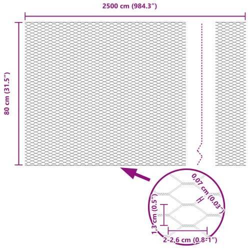 Stupovi za ogradu 11 kom U-kanal zeleni 80 cm čelik, Šesterokutna ograda zelena 0,8x25 m čelik Cijena