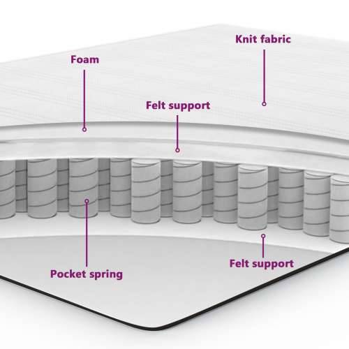 Box Spring Krevet s Madracem Svjetlosiva Jednokrevetna Baršun Cijena