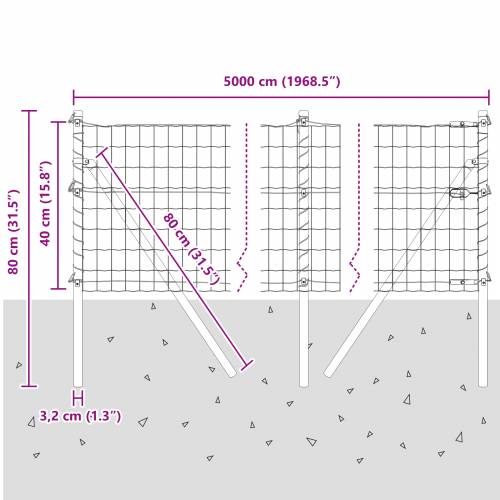 Euro Ograda s 13 Stupova 0.4x50 m Galvanizirani Čelik Zelena Cijena