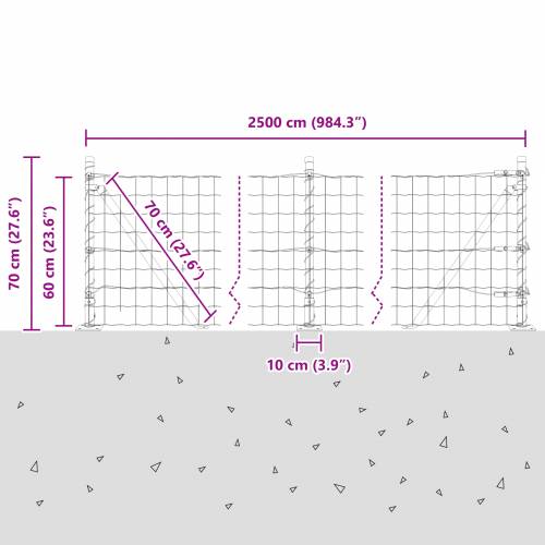 Euro ograda s 13 flanged postova 0.6x25 m cinkovanog čelika Cijena
