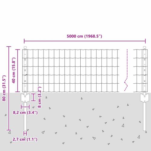 Euro Ograde s 22 U Stupova Zelena 0,4x50 m Čelik Cijena