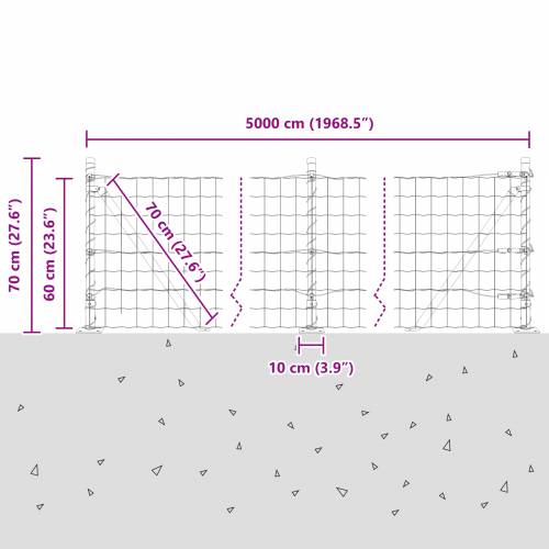 Euro Ograda s 13 Priključnim Stupovima 0.6x50 m Galvanizirani Čelik Cijena
