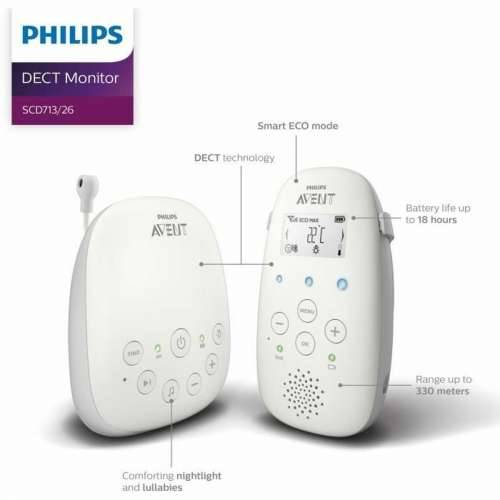 Monitor za bebe Philips Cijena