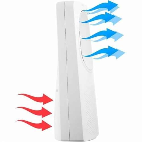 Podni Ventilator Sencor Cijena